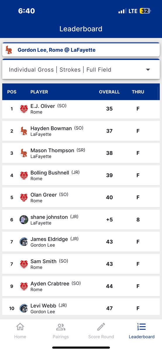 Successful match today against Lafeyette and Gordon Lee placing first overall with a bogey free -1(35). Another great team win today collecting our fourth in a row!@RomeHighGolf #juniorgolf