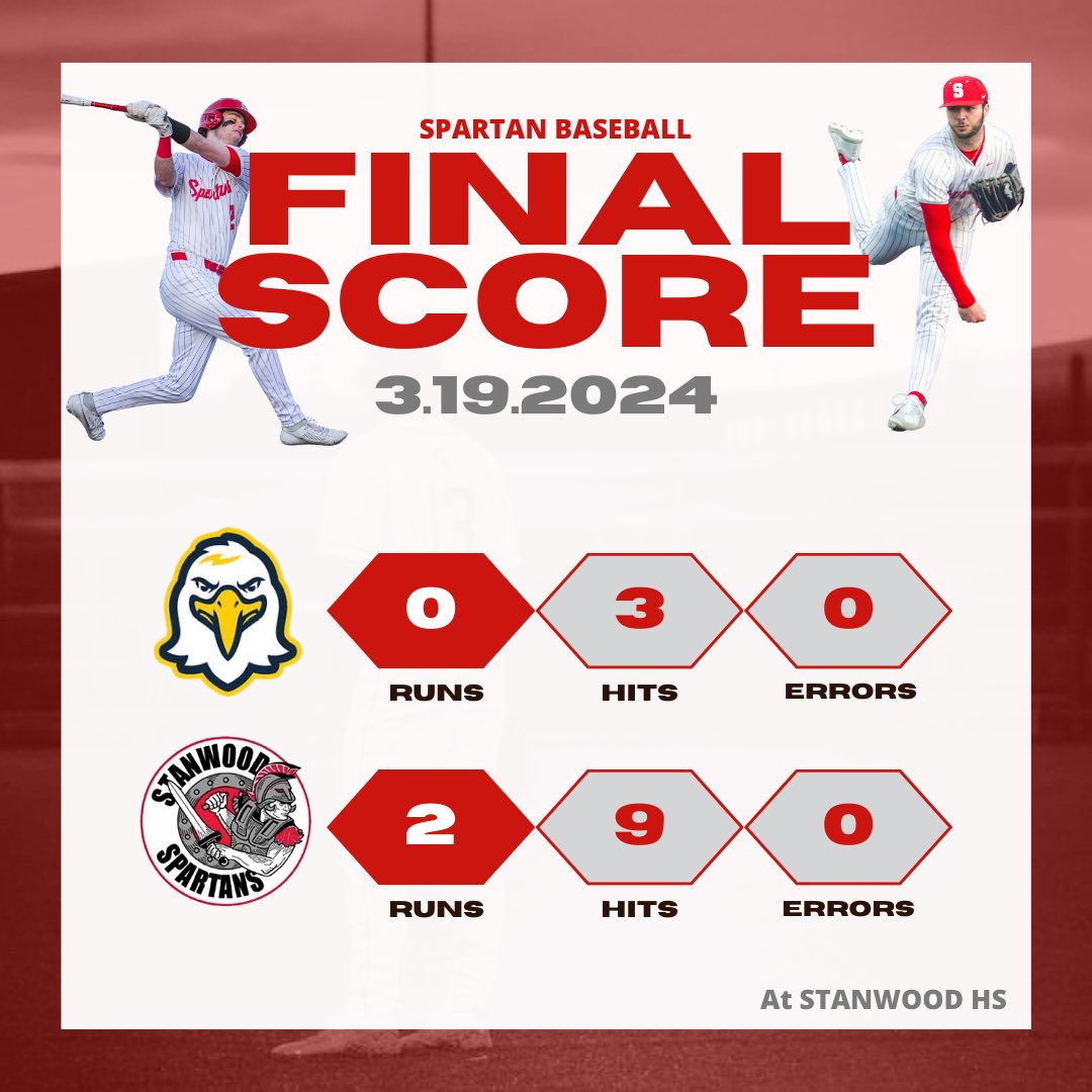 Stanwood Baseball (@stanwoodbasebll) on Twitter photo Stanwood opens up WESCO play with a 2-0 win over Everett behind a dominant performance from <a href="/aidanoneil21/">Aidan O’Neil</a> on the mound (7 IP, 0 runs, 3 hits, 7 K’s) while the Requa brothers paired up for 5 of Stanwood’s 9 hits (<a href="/BraedonRequa/">Braedon Requa</a> : 3 for 3 with an RBI 2b, <a href="/TannerRequa/">Tanner Requa</a> :2 for 3). Stanwood opens up WESCO play with a 2-0 win over Everett behind a dominant performance from <a href="/aidanoneil21/">Aidan O’Neil</a> on the mound (7 IP, 0 runs, 3 hits, 7 K’s) while the Requa brothers paired up for 5 of Stanwood’s 9 hits (<a href="/BraedonRequa/">Braedon Requa</a> : 3 for 3 with an RBI 2b, <a href="/TannerRequa/">Tanner Requa</a> :2 for 3).