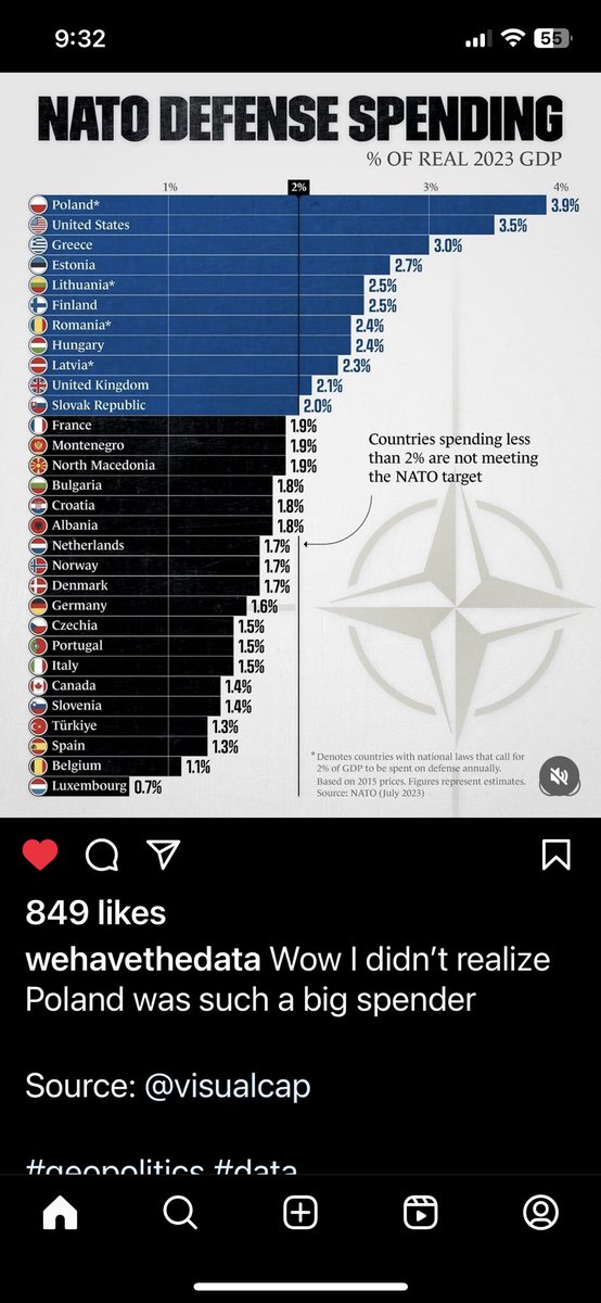 Mh_2020_'s tweet image. #wehavethedata #NATO