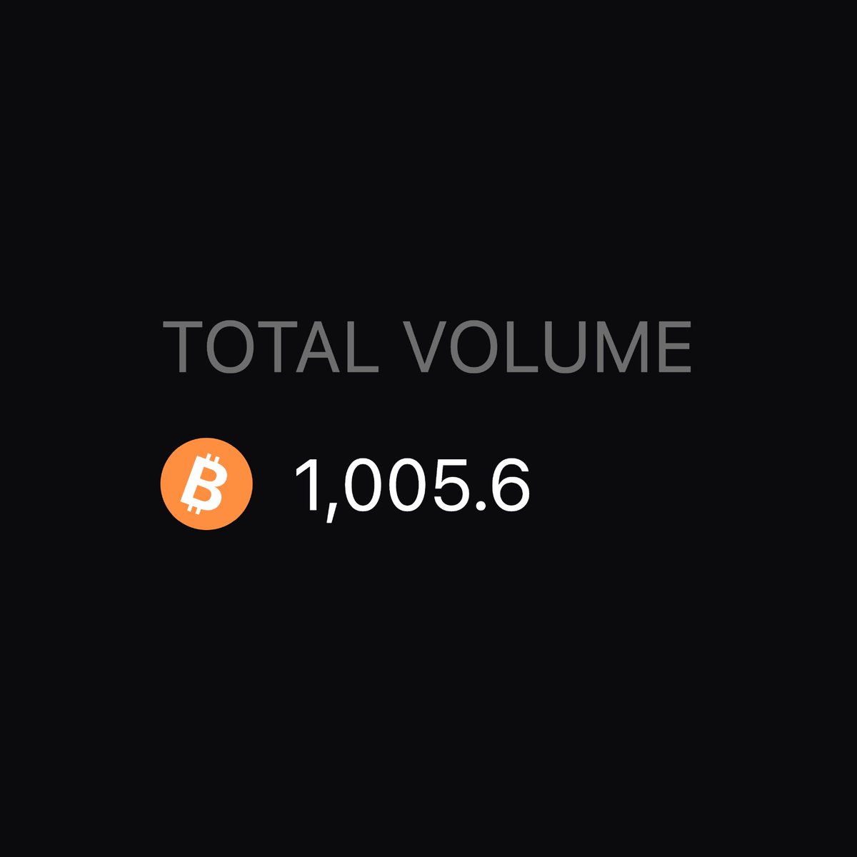 Runestone just achieved 1,000 BTC in volume across all marketplaces in only 5 days making it the fastest Ordinals collection ever to do so!