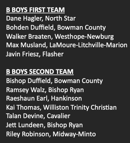 North Dakota Division B All-State Basketball Teams as voted on by members of the NDAPSSA. #ndpreps
