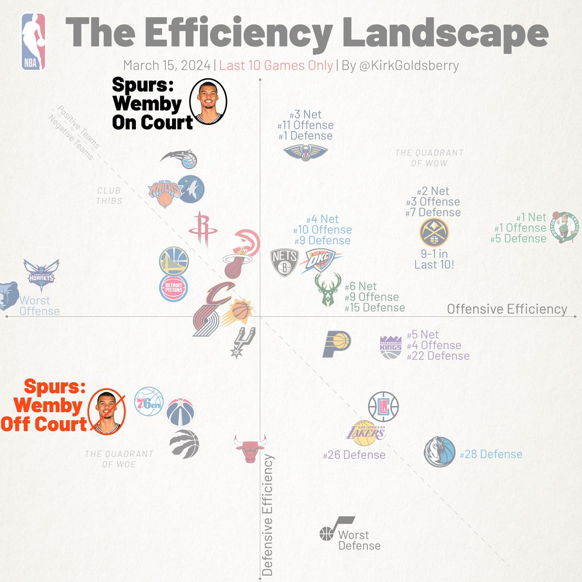 This is how it looks on The Efficiency Landscape. Absurd.