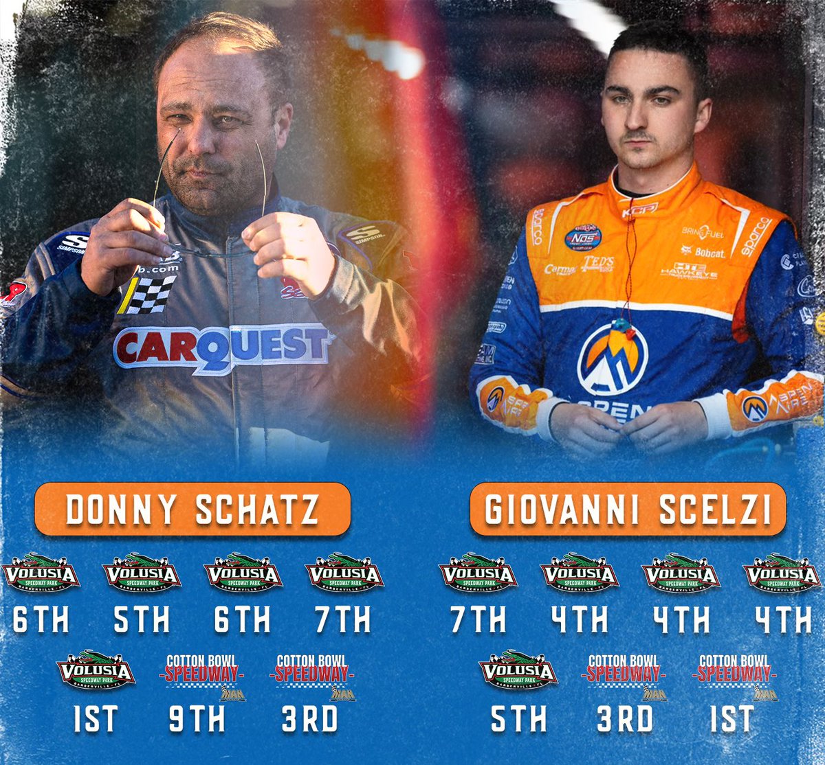 Models of consistency 📊 @DonnySchatz & @GioScelzi are the only two with top-10s in all seven 2024 #WoOSprint races.