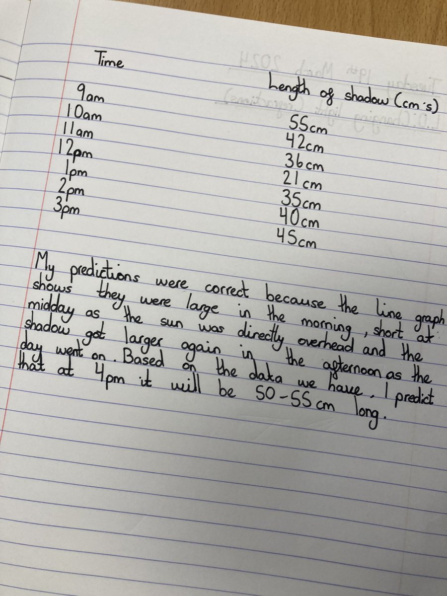 latimerprimary's tweet image. Today #ClassVC presented the data they collected, using a line graph, when observing how shadows changed throughout a day. 
Beautiful work! #Latimerscience #takingpride