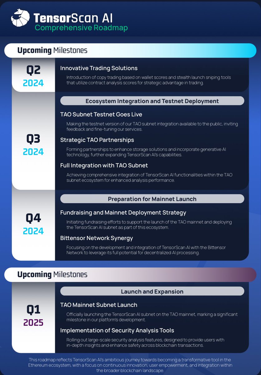 apingcharts's tweet photo. $TSA @tensorscanai 
My highest conviction AI micro cap play for this bullrun. 

Just released their roadmap! Keep an eye on Q3 2024 👀 

Went live 2 weeks ago, already has 591 holders and a $1.3 million mc 

More info soon, this is my new 💎

$PAAL $OPSEC $AIX $VMINT $SCALE $ZIG https://t.co/77vPeLpqpT
