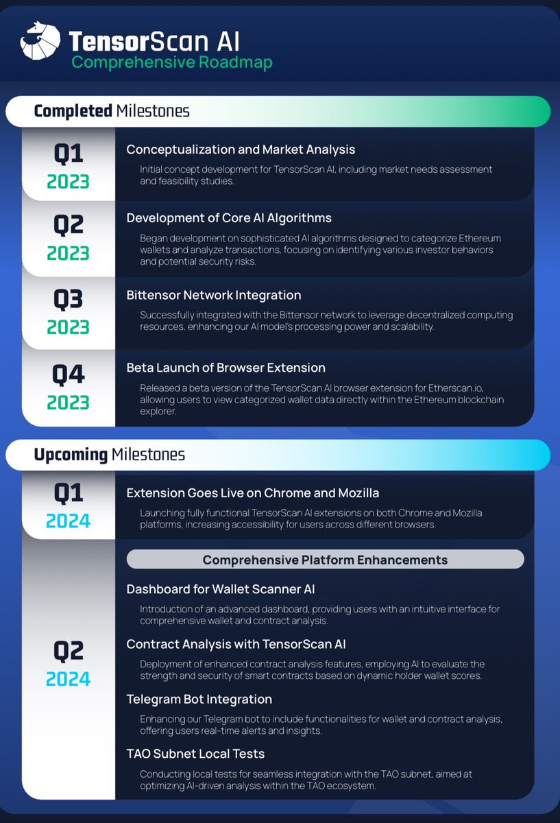 apingcharts's tweet photo. $TSA @tensorscanai 
My highest conviction AI micro cap play for this bullrun. 

Just released their roadmap! Keep an eye on Q3 2024 👀 

Went live 2 weeks ago, already has 591 holders and a $1.3 million mc 

More info soon, this is my new 💎

$PAAL $OPSEC $AIX $VMINT $SCALE $ZIG https://t.co/77vPeLpqpT
