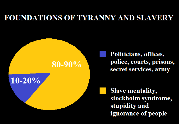 Slave mentality, stockholm syndrome, stupidity and ignorance are the biggest foundations of all slavery and totalitarianisms. #slavery #slavementality #stockholmsyndrome #stupidity #ignorance #tyranny #totalitarianism