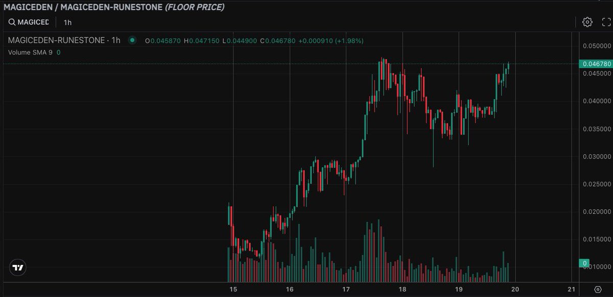 OrdinalLand tweet media