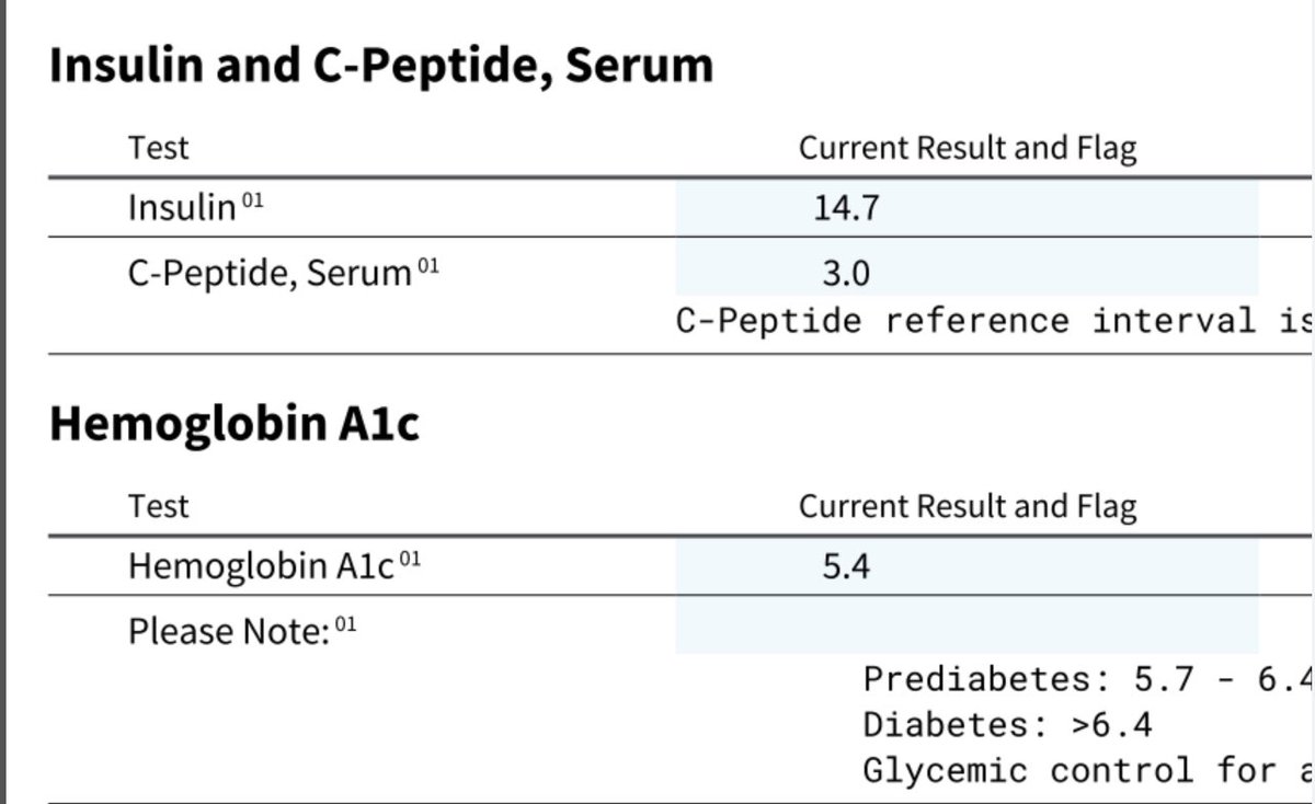 This is why insulin and c-peptide should be pulled at EVERY yearly physical. This individuals blood glucose and A1C are completely normal. Insulin is high and c-peptide are high. 🚩 A uninformed doctor would’ve sent this client on their merry way heading towards problems.