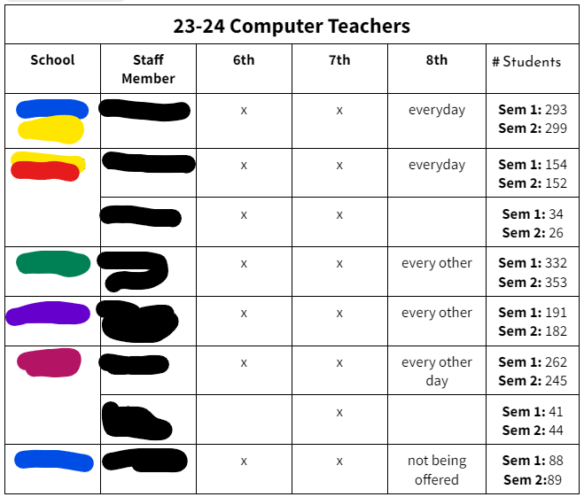 aleixa's tweet photo. This is why I'm tired. (I'm the row marked in green.) https://t.co/VsIspAfutF