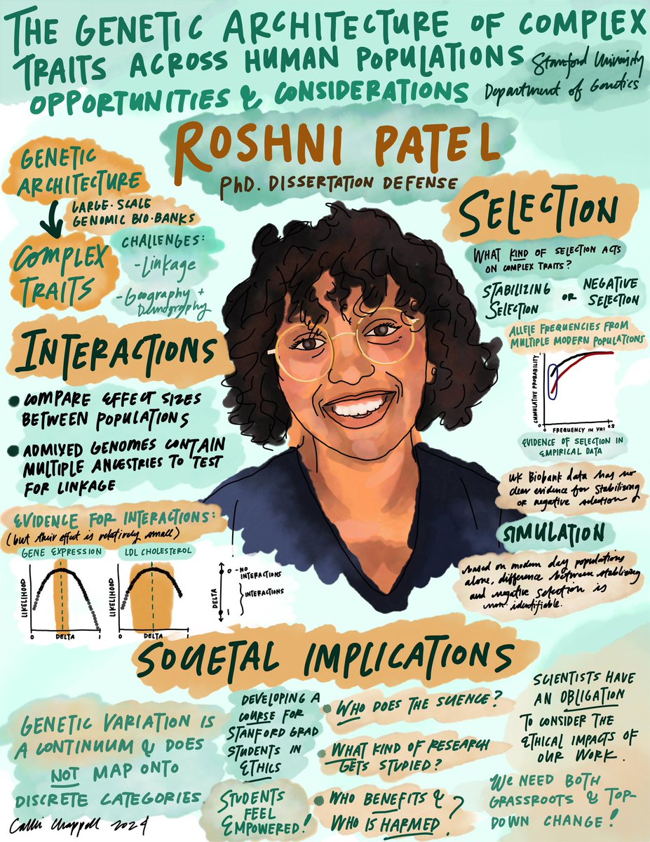 Callie Chappell (@eco_genome) on Twitter photo Congrats to <a href="/RoshniAPatel/">Roshni Patel</a> for a successful PhD defense! Roshni is an amazing scientist, leader, and advocate for #ethics in the field of #genetics. So happy for her! 🎉 Congrats to <a href="/RoshniAPatel/">Roshni Patel</a> for a successful PhD defense! Roshni is an amazing scientist, leader, and advocate for #ethics in the field of #genetics. So happy for her! 🎉