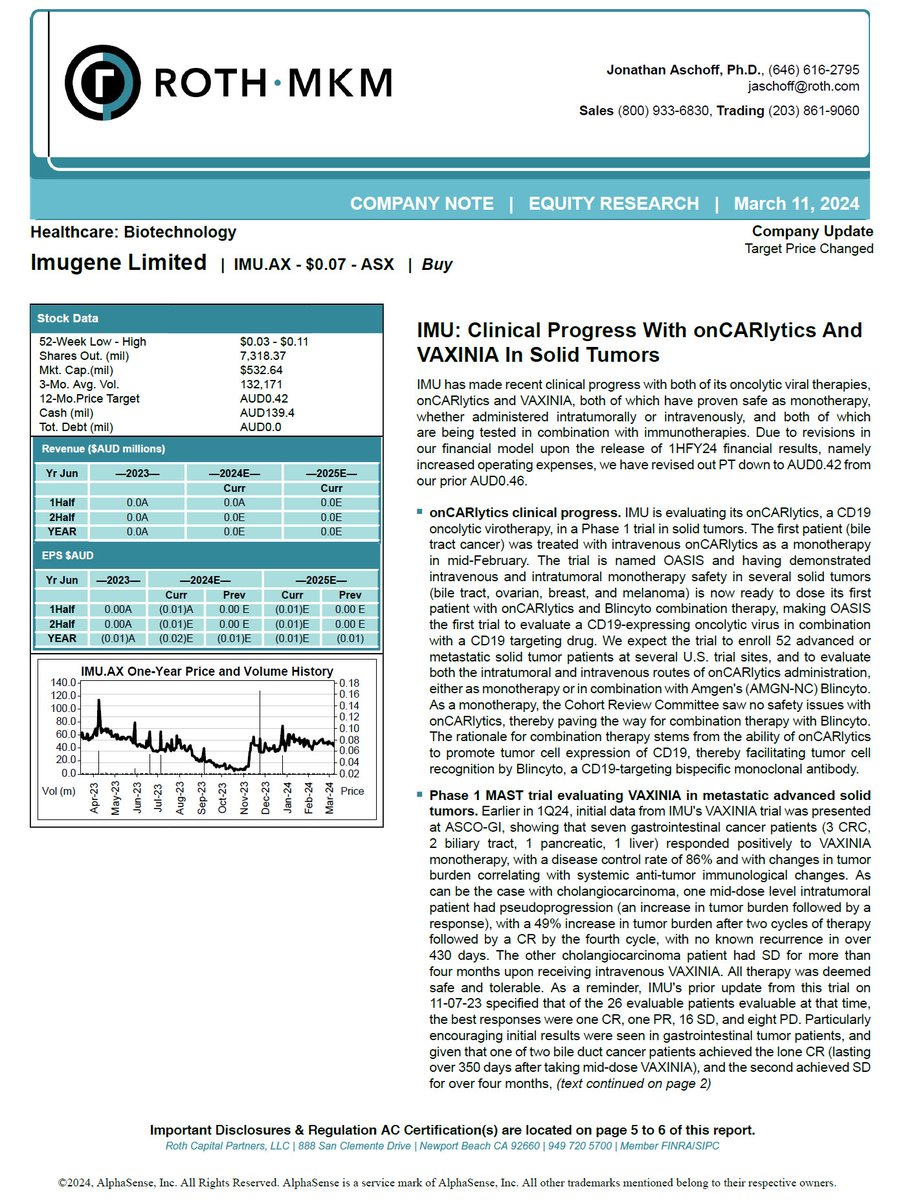 TeamImugene's tweet photo. Latest Equity Research from Roth Capital Partners: Price Target of A$0.42
Clinical Progress With onCARlytics And VAXINIA In Solid Tumours - View the full Report here: ⬇️
https://t.co/gD9NWTSA4Q
$IMU #equityresearch #equityrelease #RothCapital #CancerResearch #CancerTherapy #biotechnology #biotech