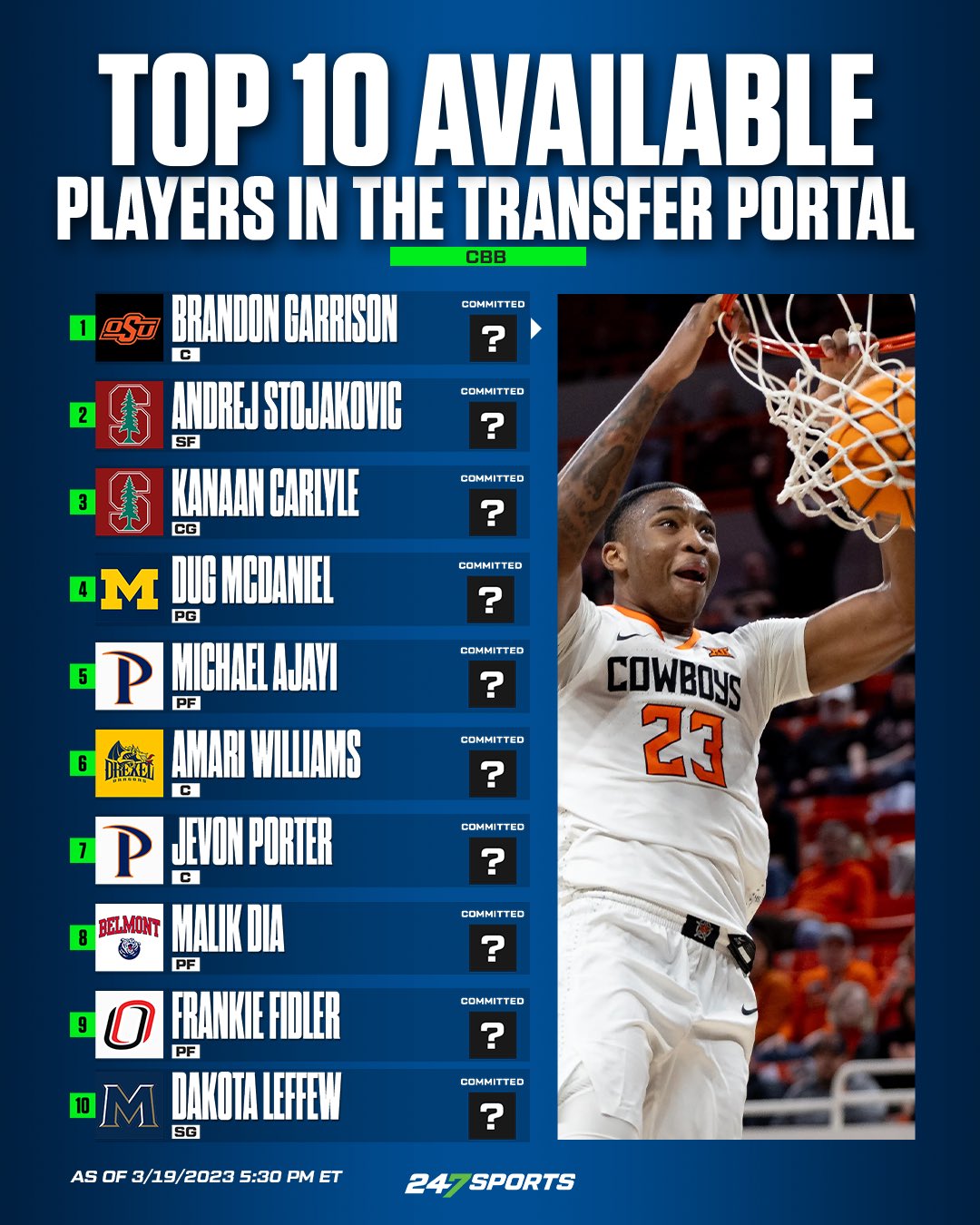 247 sports hotsell oklahoma state