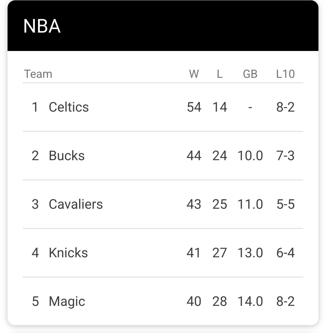 tbone415_'s tweet photo. @CookedByRiley0 @celtics https://t.co/eXEdgTBkO6