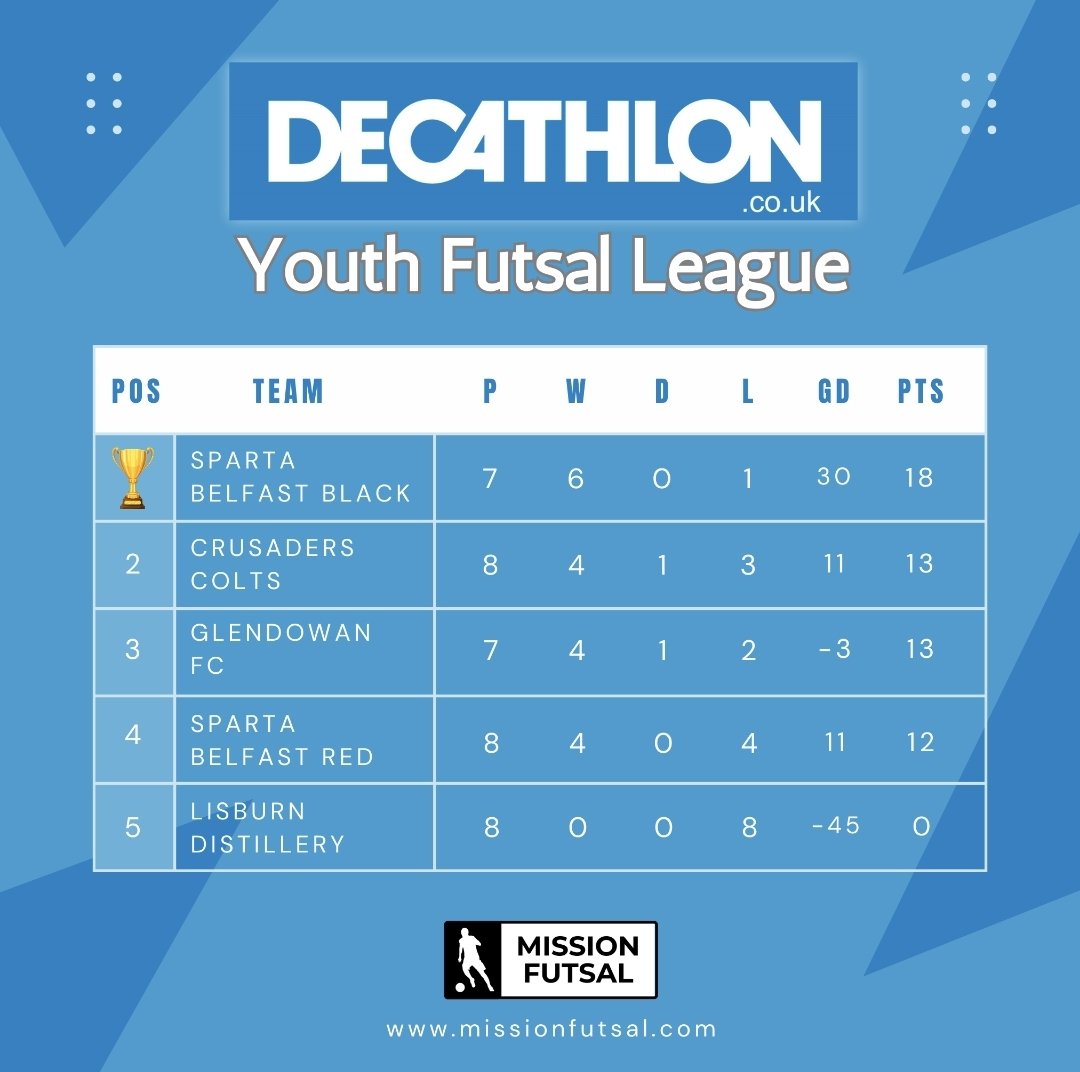 Mission Futsal tweet media