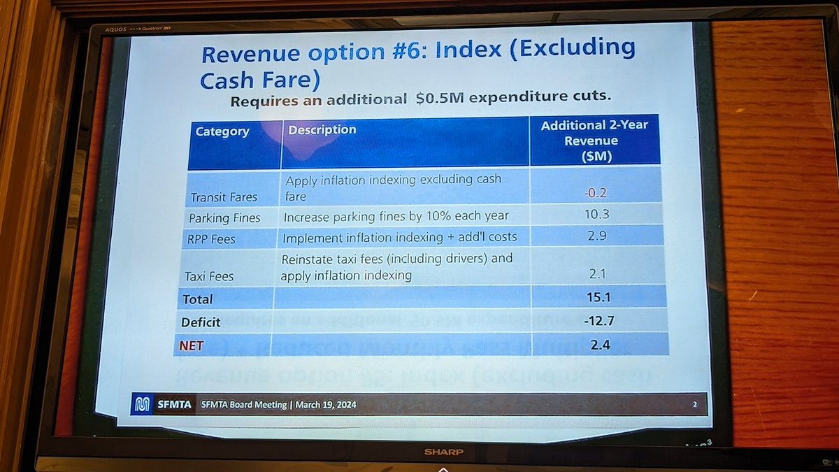 Jerold_Chinn's tweet image. And here is that new option I previously mentioned.

#sfmta #sfmuni