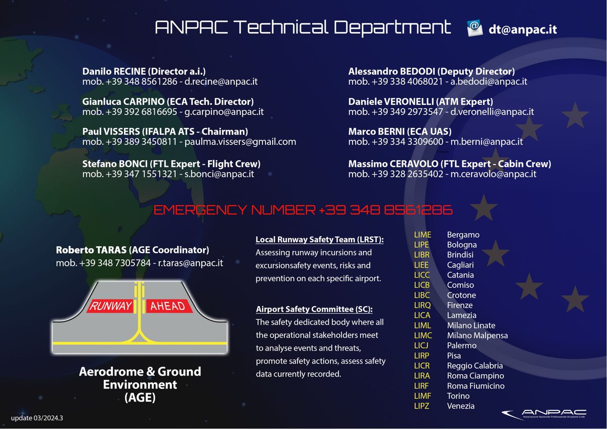 Pubblichiamo uno schema riassuntivo delle attività di ANPAC presso le associazioni internazionali e, per loro tramite, gli organismi regolatori europei e mondiali, nonchè delle sue attività presso i local runway safety team dei principali aeroporti italiani.