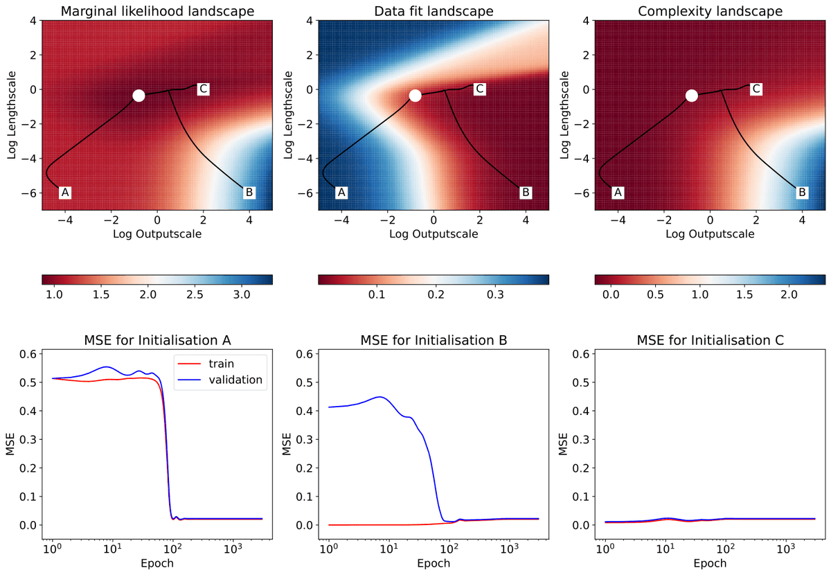 jackm2003's tweet photo. 🚨Paper alert! Grokking Beyond Neural Networks has just been published at TMLR.

https://t.co/EjRx3iFeFT https://t.co/4fVw4c62uQ