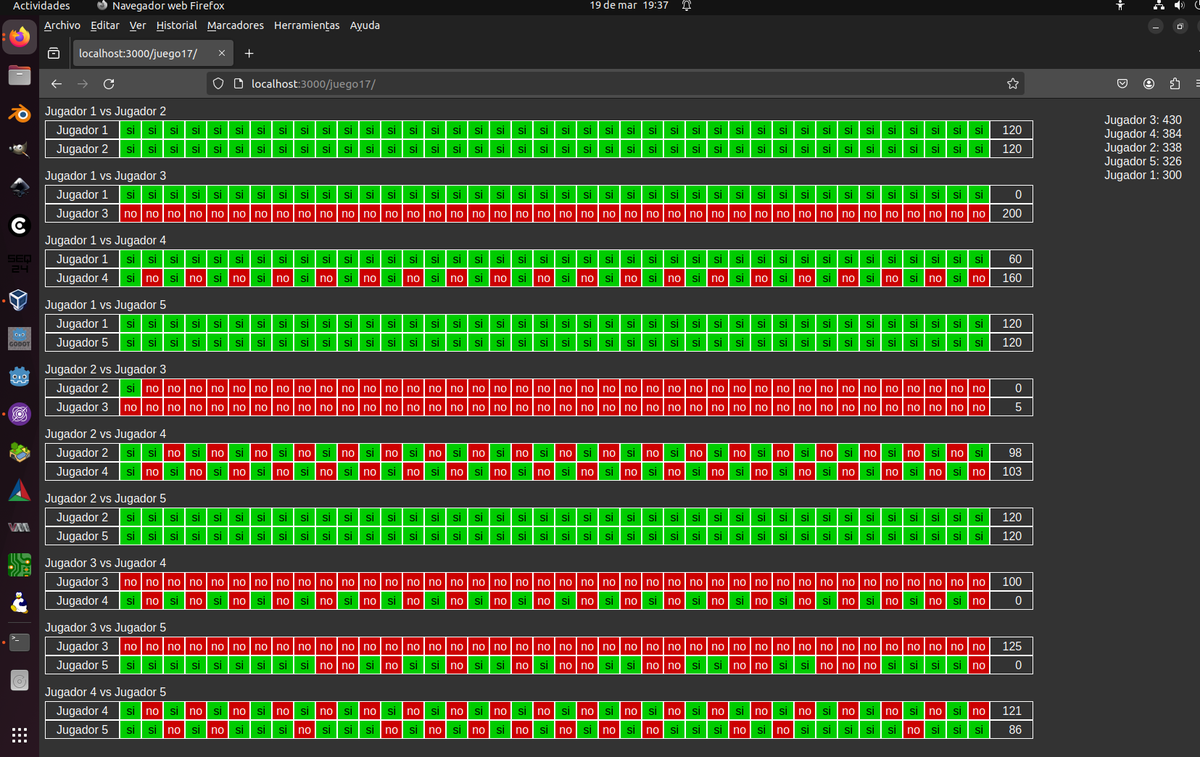 PompaAtBelatrix's tweet image. #programando #juego similar al #dilemadelprisionero en #vanilla #javascript #development #programming #experiment
Si ambos jugadores colaboran se llevan 3 puntos cada uno, si uno decide no colaborar se lleva 5 puntos y si ambos no colaboran no ganan nada.
