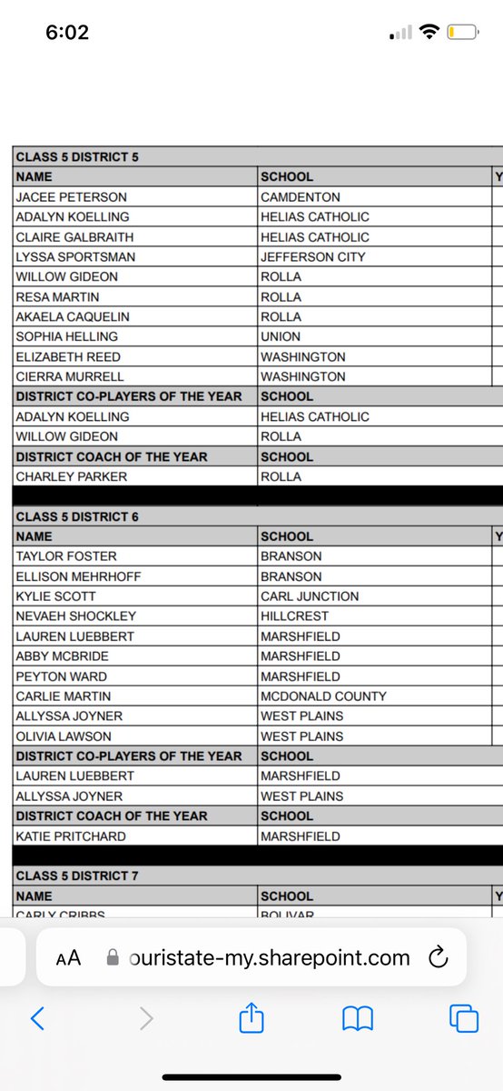 BlueJaysGBB's tweet photo. Congrats Elizabeth Reed and Cierra Murrell on making the All-District Team! https://t.co/Dx0n8l4VEs