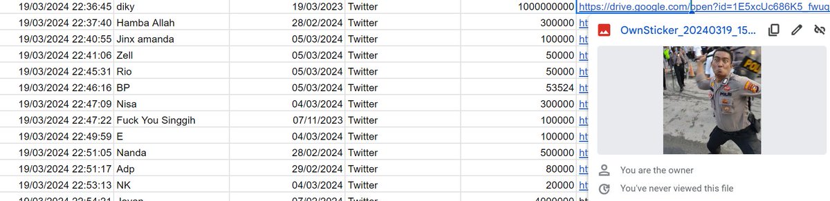 Halo guys, mohon maaf terpaksa tweet tadi gue takedown. Kepada Mas/Kak Diky, mohon maaf ya gform ini bukan ajang untuk bercanda. Di sini ada korban dan pihak lainnya yang merasa dirugikan. Silahkan cari tempat lain untuk bercanda.

Untuk latest updatenya ialah Rp257,689,732.