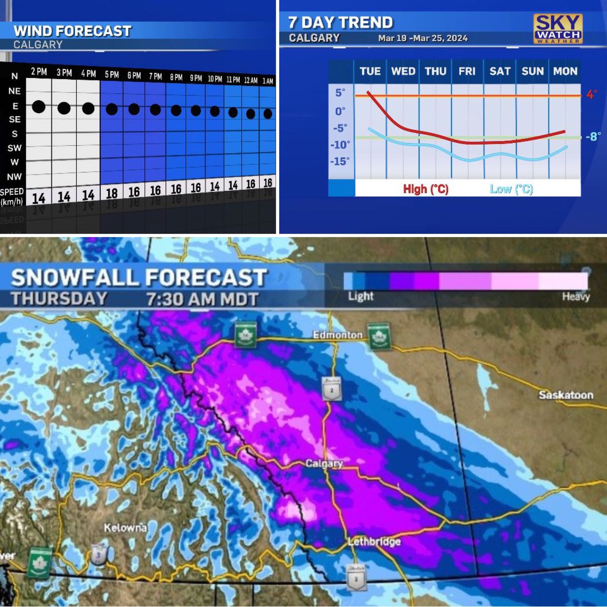 Calgary is now under a snowfall warning. A prolonged period of snow fall is expected due to an upsloping scenario (a moisture-rich system will stall out pushing up against the Rockies). Daytime highs will be 9C to 13C below average w/up to 25 cm possible. calgary.ctvnews.ca/special-weathe…