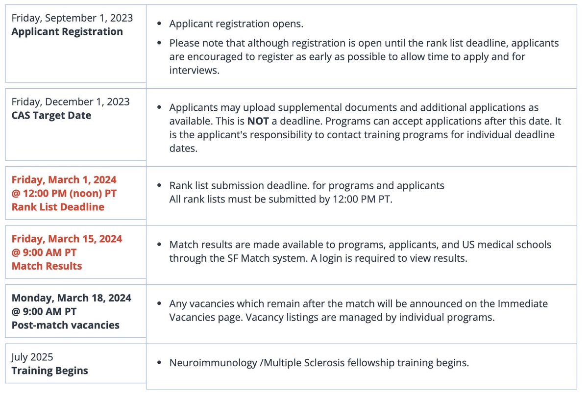 With the excitement around the residency #match, it may have slipped under the #neurotwitter radar that MS Fellowships had their first ever match on the same day. 

Congrats to all involved!🥂 

But (ornery grumble) I'm here to gripe about this MS application timeline.