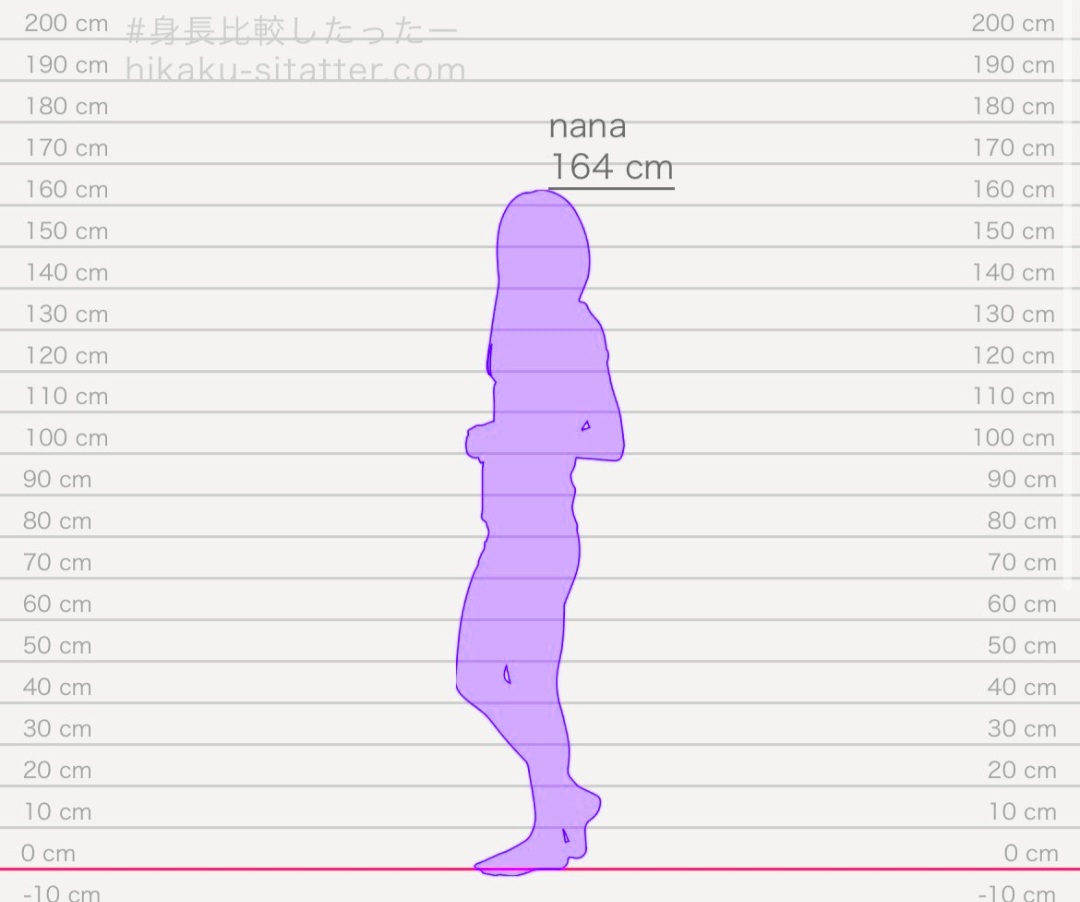 Und? Wie groß seid ihr ?😍❤️‍🔥
Ich bin 164cm 🥺