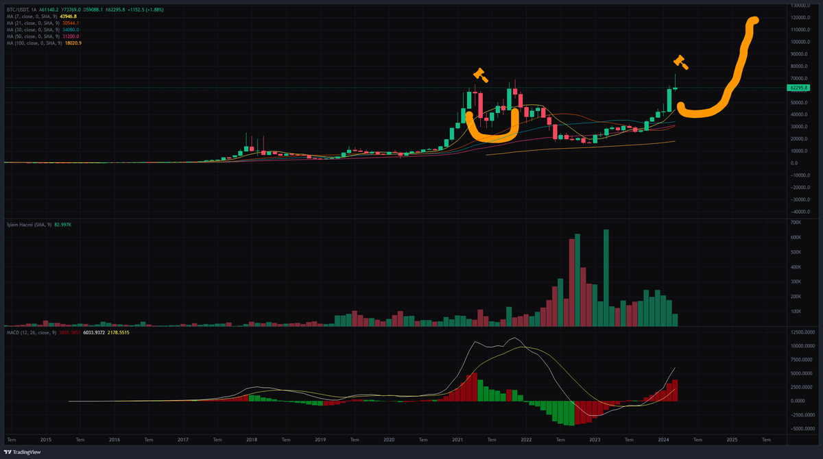 blockchain (@aha_geldim) on Twitter photo 