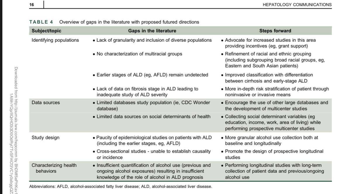 HUGE systematic review from @TCotterMD Racial and ethnic disparities in the the prevalence and outcomes of alcohol-related liver disease And how to raise the bar for studies in this field journals.lww.com/hepcomm/fullte…