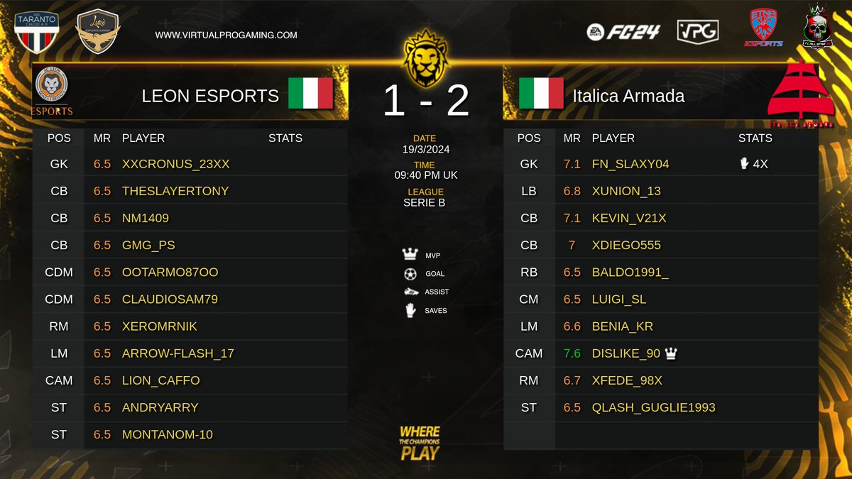 Virtual Pro Gaming Italy 🇮🇹 tweet media