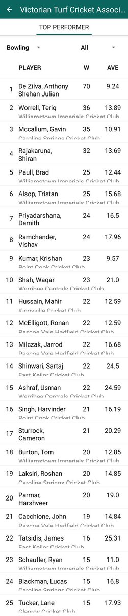 turtlemagpies's tweet photo. #GoImps 💙💛
#Premiers 🏆
#VTCA https://t.co/rU7AETmT5P