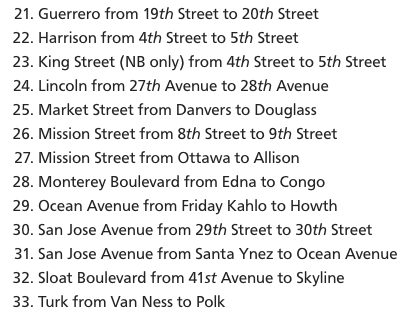 Jerold_Chinn's tweet image. The board is now taking up an automated speed camera program. The #SFMTA released proposed camera locations last week.