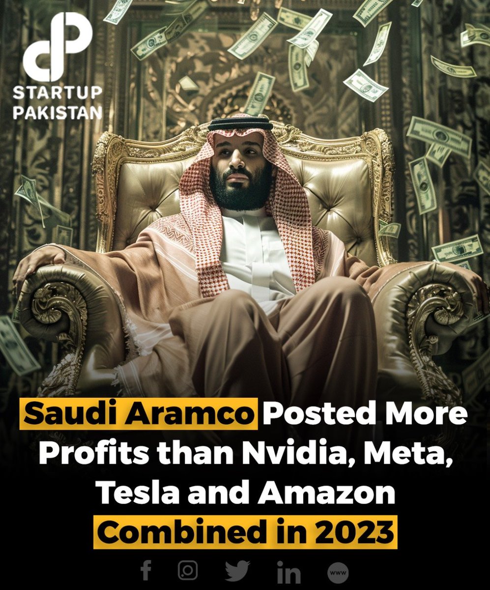 Saudi Aramco concluded the year 2023 with an impressive profit of $121.3 billion, maintaining its position as the global leader in profits among publicly listed companies for the second consecutive year.

#SaudiAramco #Nvidia #Meta #Tesla #Amazon