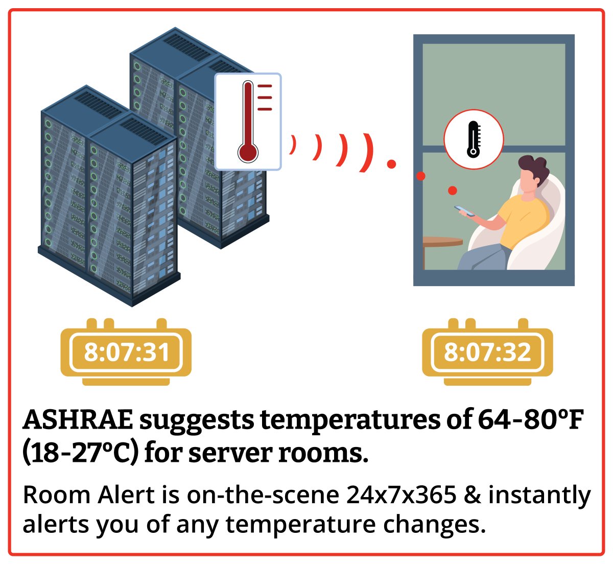 RoomAlertHQ's tweet photo. #ASHRAE #DataCenter #RoomAlert https://t.co/1EJhXKXndB