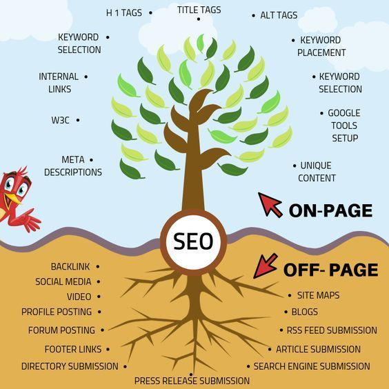 On-Page and Off-Page SEO🚀

#seo #onpageseo #offpageseo #seotips #seotools #technicalseo #backlink #ai #aitool #x #trending #viral #blogger #blogs #google #keyword #socialmedia