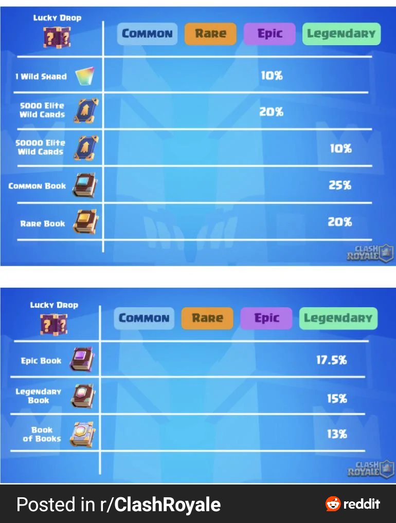 gamaholicX's tweet photo. @ClashRoyale You already nerfed it. You fokers https://t.co/G2SoBbZtSS
