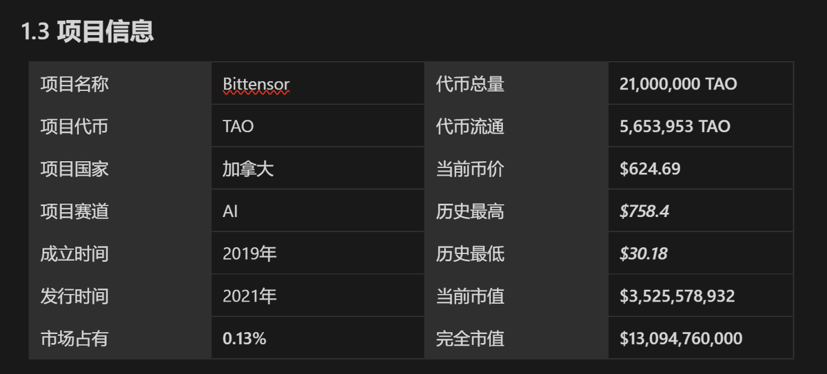 gaga_cryptoo's tweet photo. 项目分析 - #AI  赛道龙头 #Bittensor 💯

AI 赛道必定是今年的大叙事，Bittensor 是AI赛道目前绝对的龙头，$TAO 从发行到现在也涨近21倍。

整理了一下 Bittensor 的基本情况，分享给大家，希望大家抓住 AI Alpha。⬇️
https://t.co/GUB2oVwKvM

#项目分析 #cryptomarket #cryptocurrency #TAO https://t.co/PpTLPoC4ey
