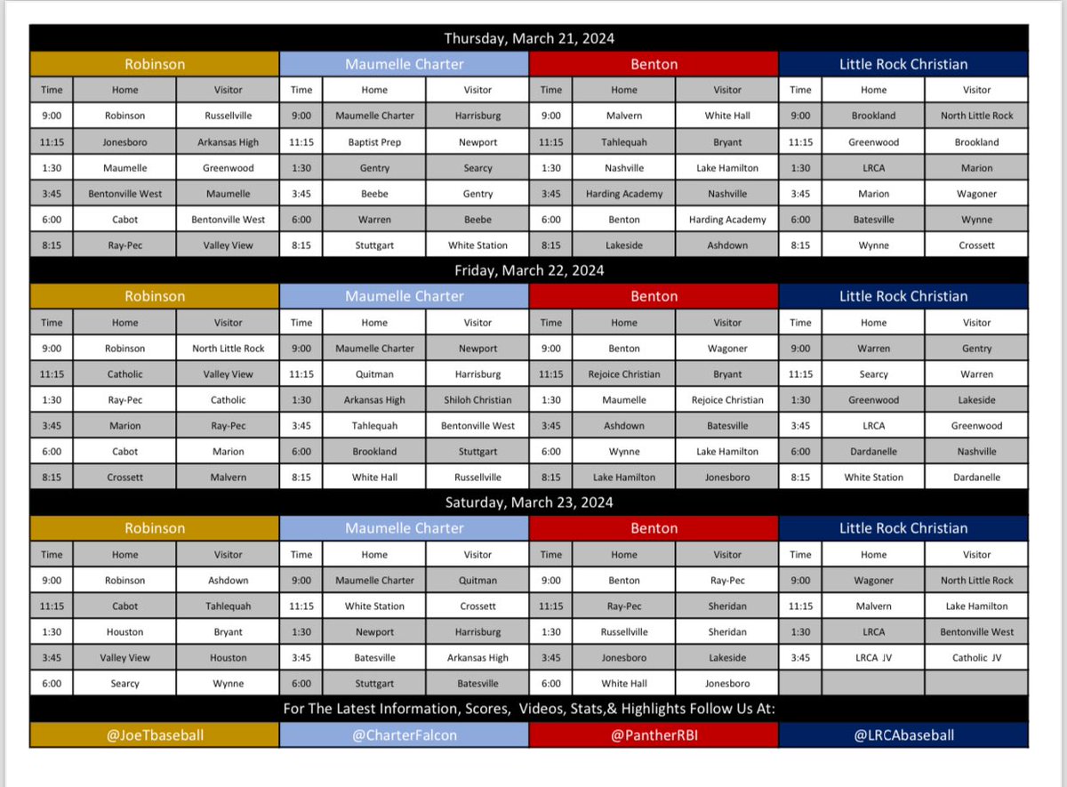 Spring break baseball! 7th Annual Robinson Invitational, March 21-23. Come out and see us at Maumelle Charter High School for some great baseball!