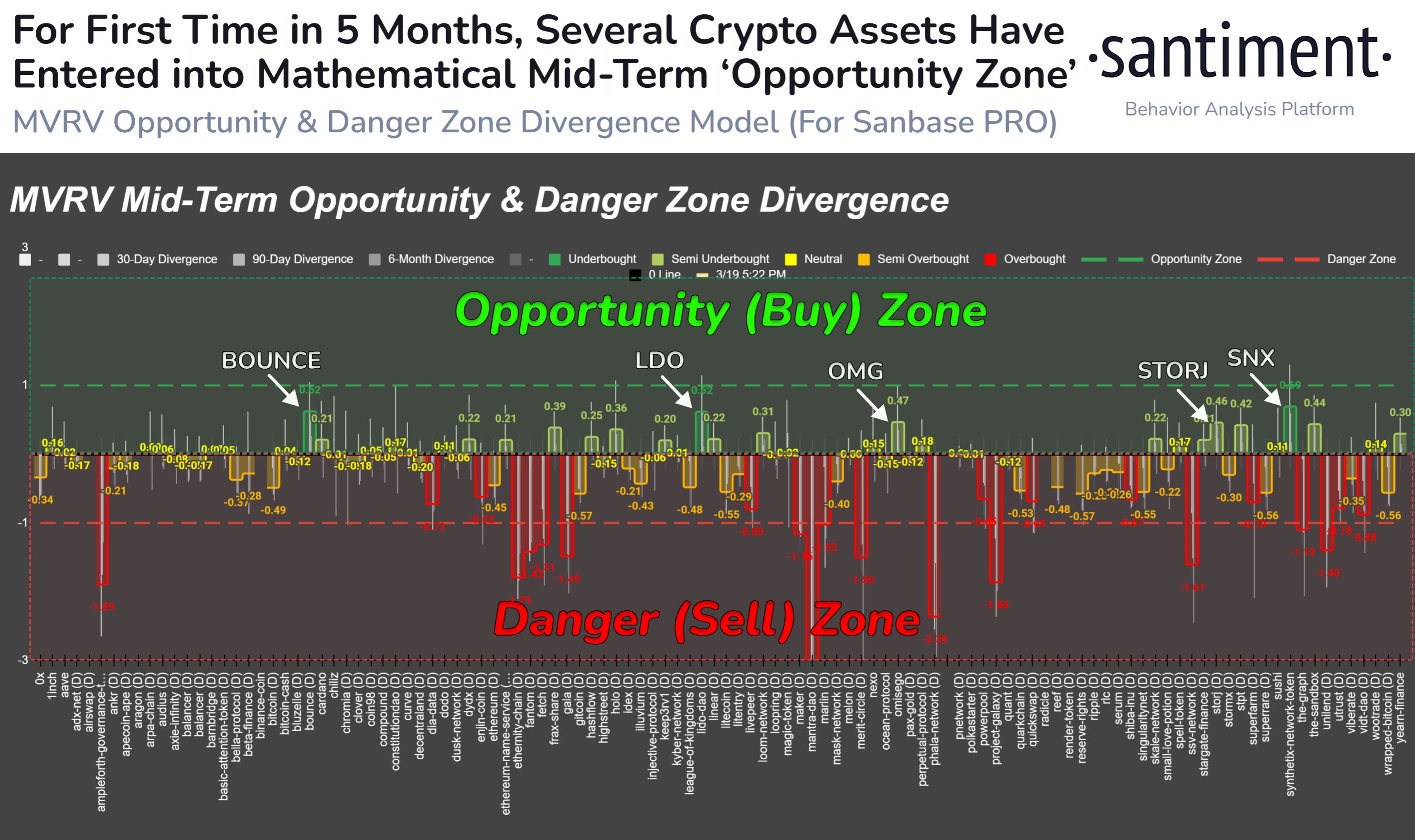 Altcoins MVRV Ratio