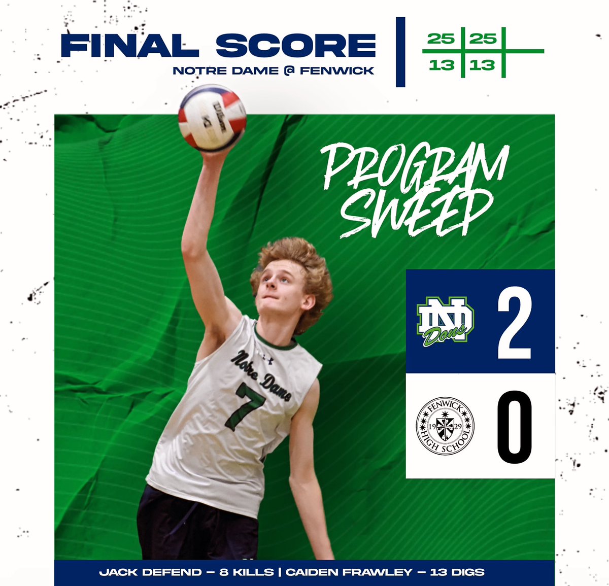 ndcpvolleyball's tweet image. Dons win!  

#ProgramSweep on Opening Night! Back at it tomorrow against Niles West and Loyola. 

#Culture #GoDons