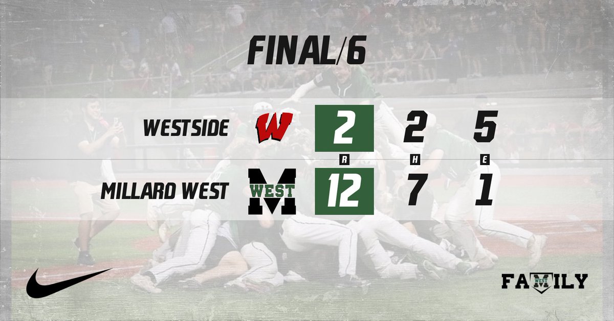 Westside 2
MW 12
FINAL/6

WP- Jung
———
Valdivia 2H 2B 3RBI
Blackman 1H 1SB 2RBI 1R
Mulligan 1H 2B 2RBI 1R
Moffett 1H BB RBI SB 1R
Kidd 1H 2BB RBI
Ferguson 1H 
Kloke BB 3R

#GoldStandard | <a href="/MWHSactivities/">Millard West Activities</a>