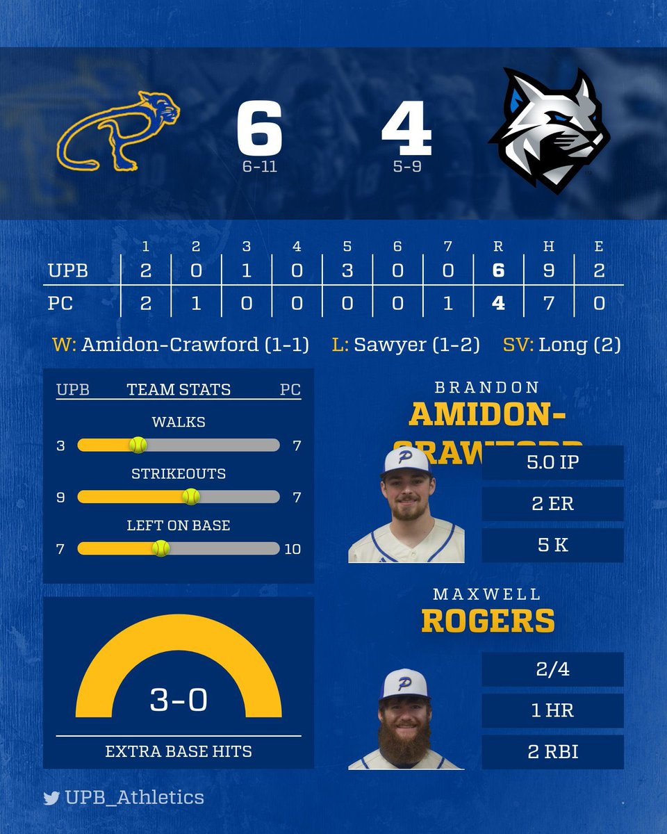 Final scores from today in Williamsport!