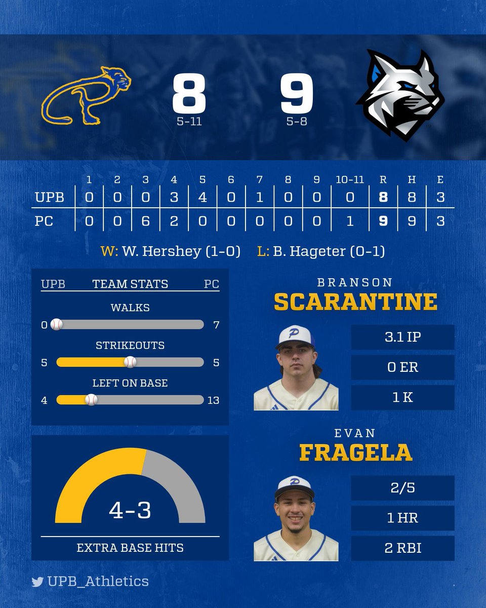 UPBBaseball's tweet image. Final scores from today in Williamsport!