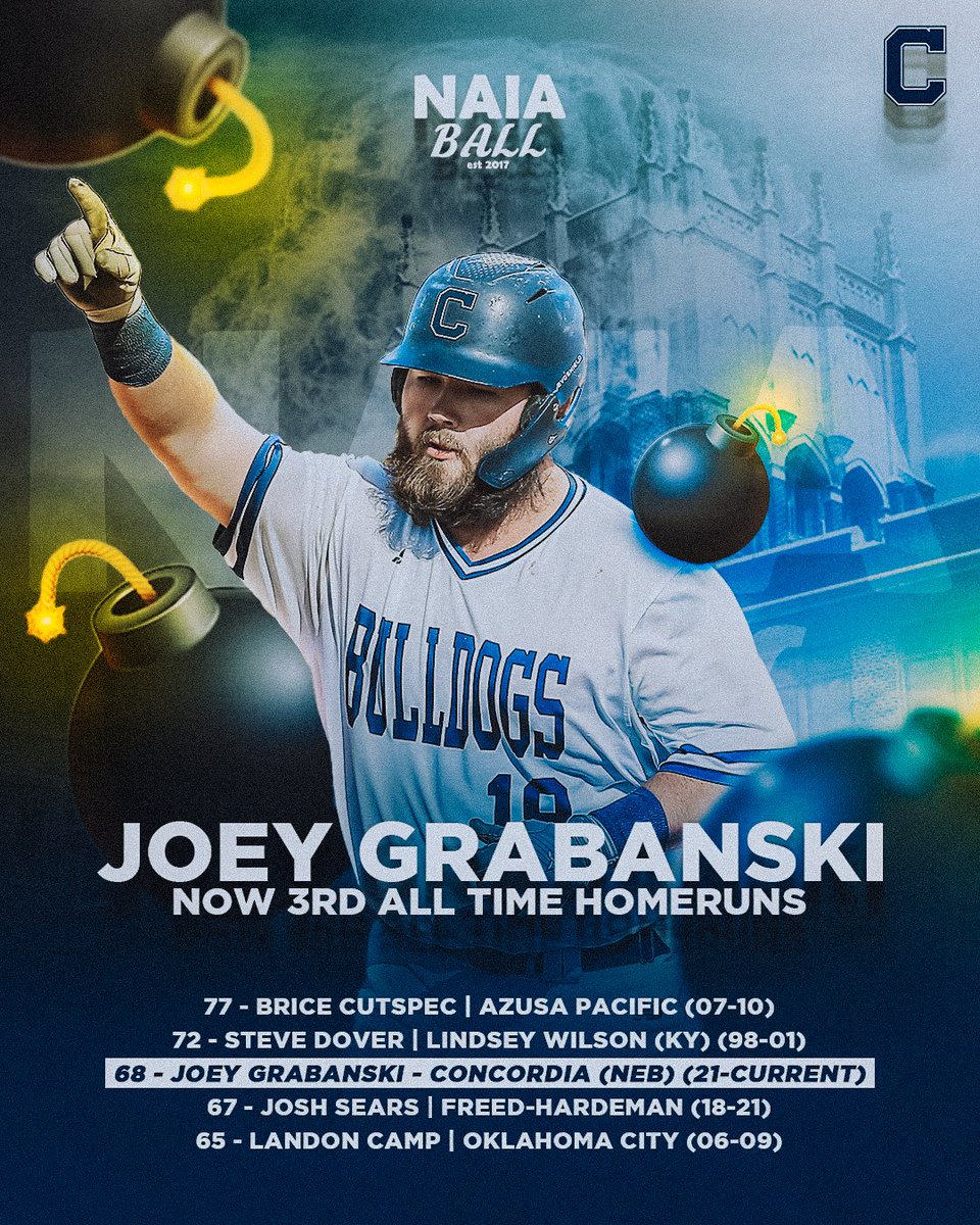Congratulations to Concordia Nebraska's Joey Grabanski for now moving into 3rd place on the NAIA all-time home run list! Grananski crushed a 2 run home run today making it his 68th career long ball. 2021 - 17 HRs 2022 - 18 HRs 2023 - 27 HRs 2024 - 6 HRs and counting. #NAIABall
