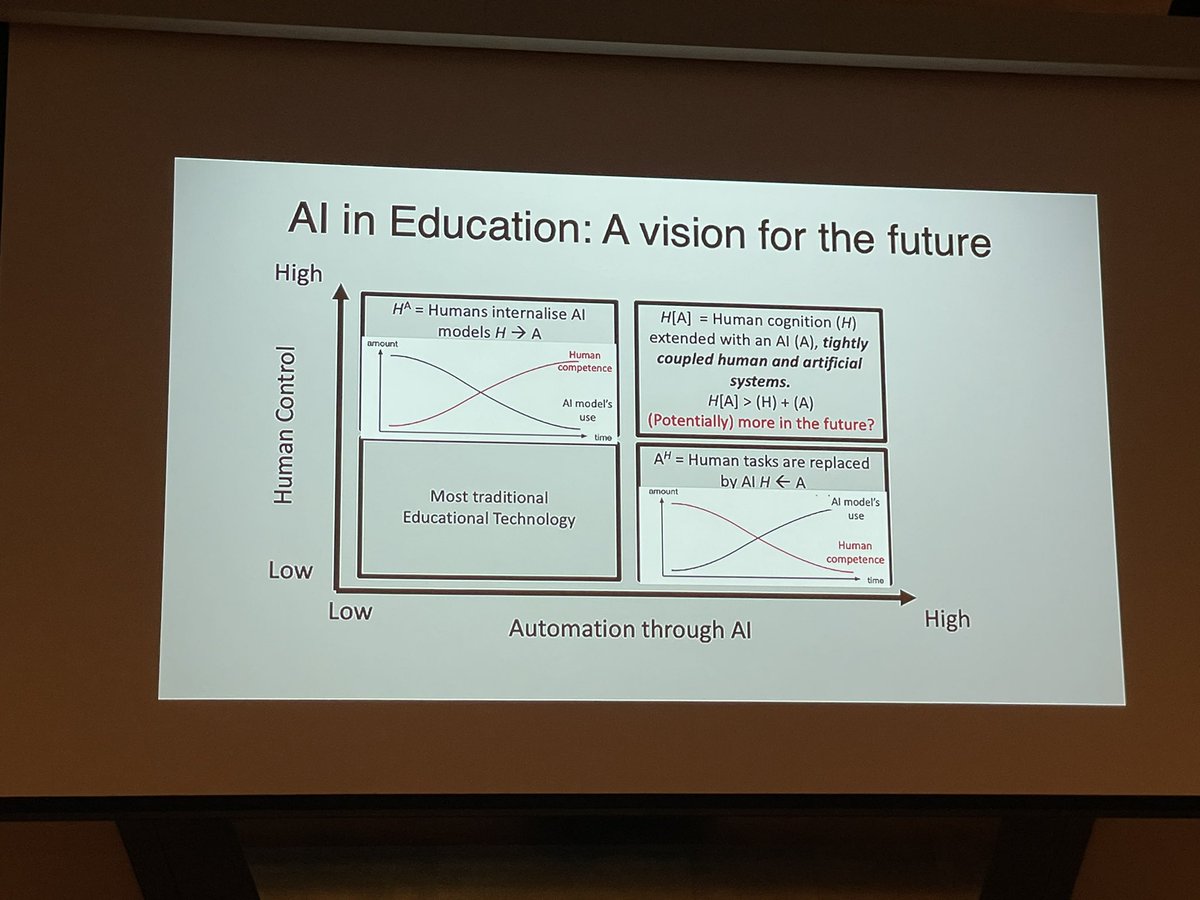 #LAK24 Key point from Professor Mutlu Cukurova’s keynote on the future of AI and education: “Just because we can automate a task, doesn’t mean we should”. AI offers much for modelling learning and informing feedback, but agency and ethical use are critical