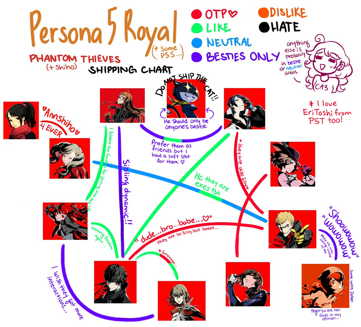 Okay finally sharing my convoluted shipping chart for this game(s), these are just my personal preferences! Red ones are **probably** the ones I draw the most haha ❤️