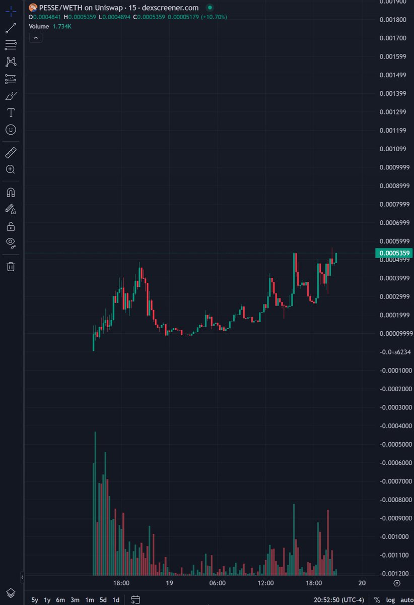 NaughtyChalupa's tweet image. I told you once, I told you twice, I told you three times but you still didn't listen....Do you hear me yet? #PESSE on #BASE...This is the generational wealth play. I love to see others win and this is your chance. 

24 hours old ✅
400k Marketcap✅
Community is 🔥✅
Marketing is