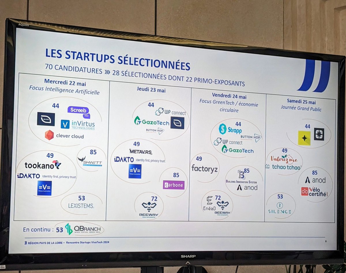 We are very proud that CarboneIO has been selected to participate in the 2024 edition of the biggest European tech show @VivaTech at the Région Pays de la Loire stand! Many Thanks to @paysdelaloire for allowing us to be present at this incredible event 🚀