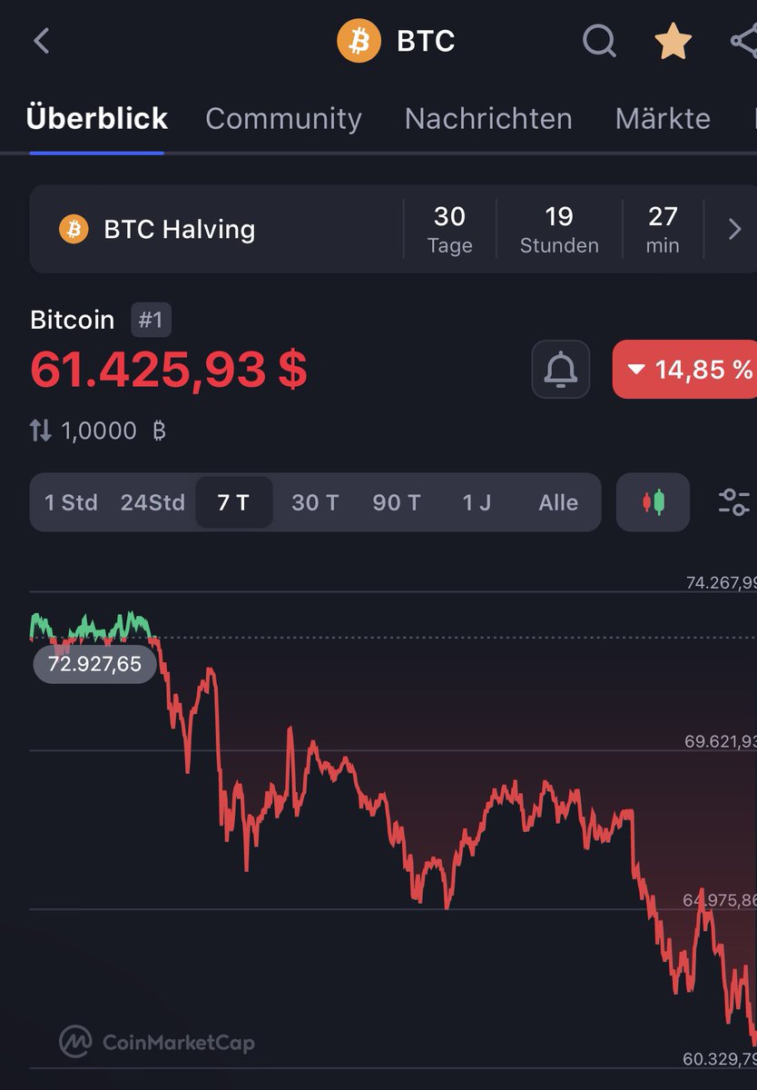 Duster7979's tweet image. GM Bitcoin 🤣🤣🤣